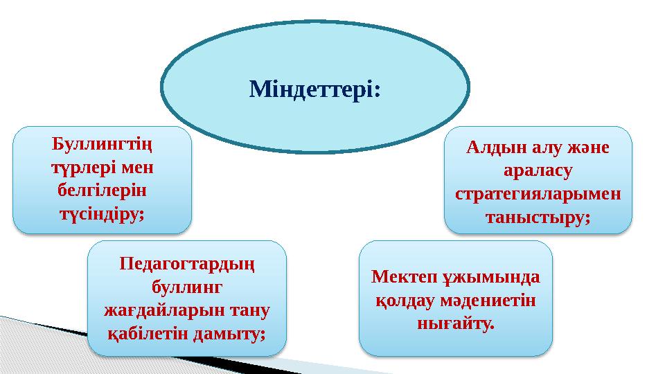 Міндеттері: Буллингтің түрлері мен белгілерін түсіндіру; Педагогтардың буллинг жағдайларын тану қабілетін дамыту; А