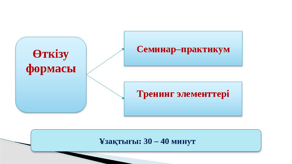 Өткізу формасы Семинар–практикум Тренинг элементтері Ұзақтығы: 30 – 40 минут