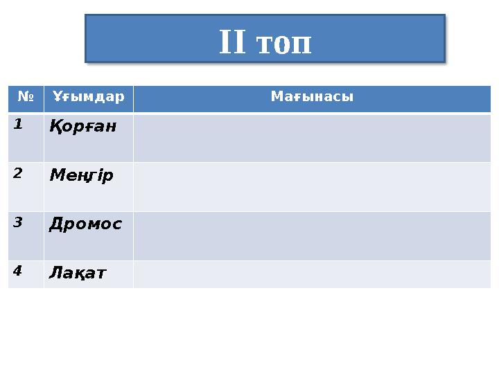 ІІ топ № Ұғымдар Мағынасы 1Қорған 2Меңгір 3Дромос 4Лақат