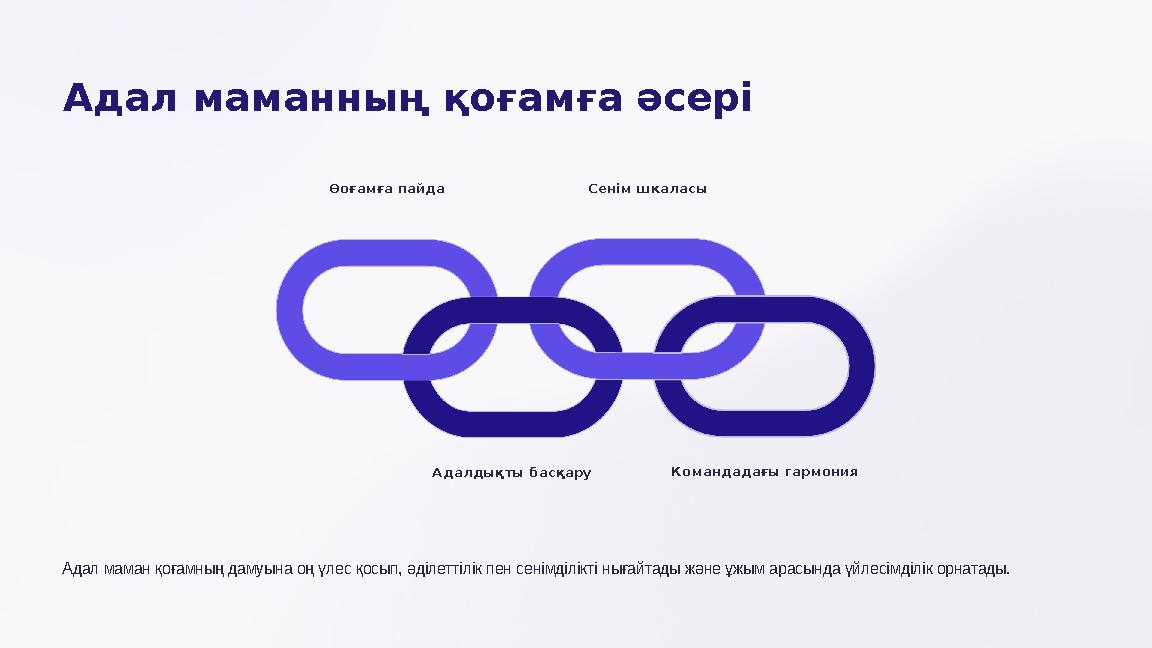 Адал маманның қоғамға әсері Өоғамға пайда Адалдықты басқару Сенім шкаласы Командадағы гармония Адал маман қоғамның дамуына оң ү