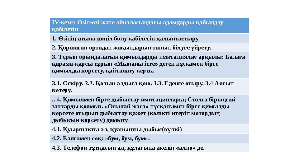 ІV-кезең Өзін-өзі және айналасындағы адамдарды қабылдау қабілетін 1. Өзінің атына көңіл бөлу қабілетін қалыптастыру 2. Қоршаға
