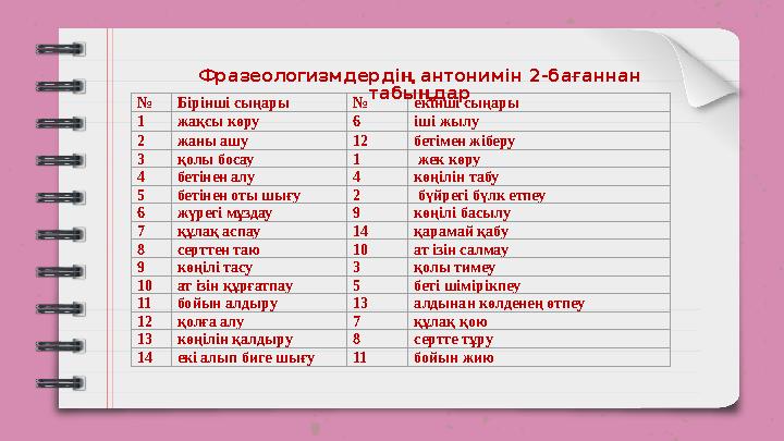 № Бірінші сыңары № екінші сыңары 1 жақсы көру 6 іші жылу 2 жаны ашу 12 бетімен жіберу 3 қолы босау 1 жек көру 4 бетінен алу 4