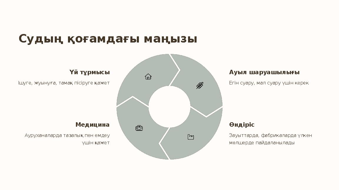 Судың қоғамдағы маңызы Үй тұрмысы Ішуге, жуынуға, тамақ пісіруге қажет Ауыл шаруашылығы Егін суару, мал суару үшін керек Өндіріс