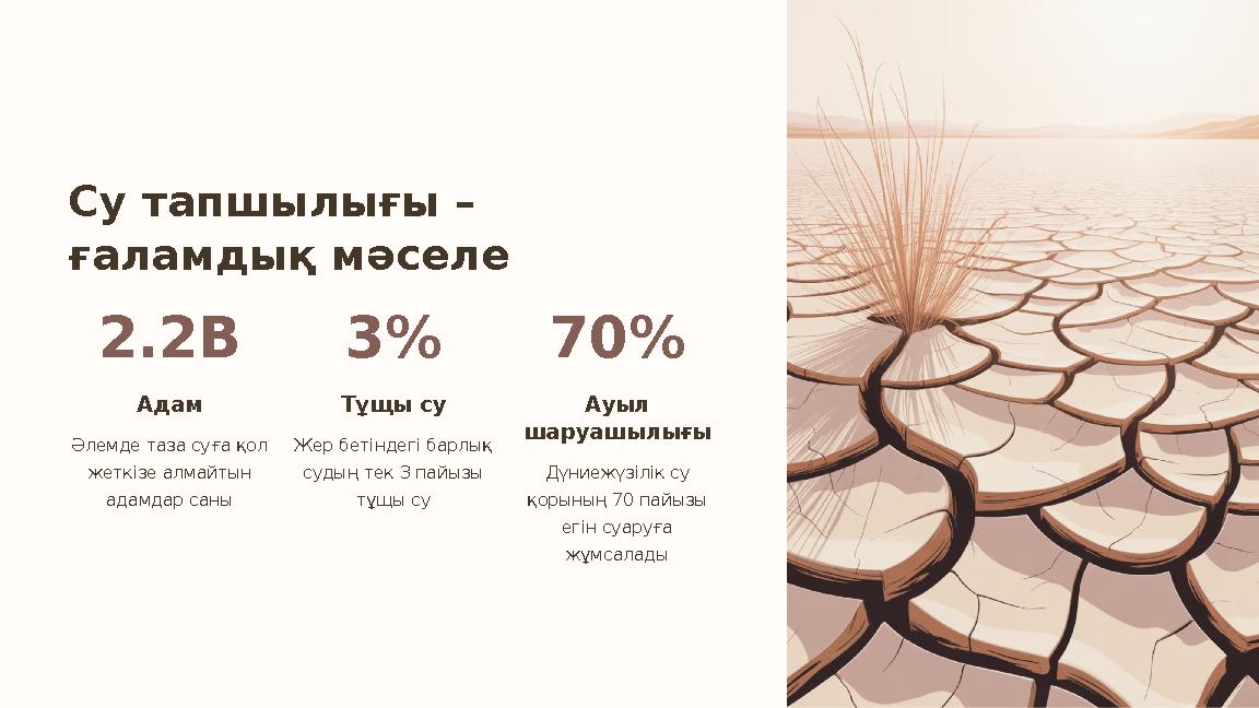 Су тапшылығы – ғаламдық мәселе 2.2B Адам Әлемде таза суға қол жеткізе алмайтын адамдар саны 3% Тұщы су Жер бетіндегі барлық