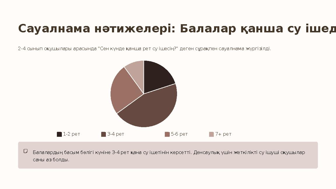 Сауалнама нәтижелері: Балалар қанша су ішеді? 2-4 сынып оқушылары арасында "Сен күнде қанша рет су ішесің?" деген сұрақпен сауал