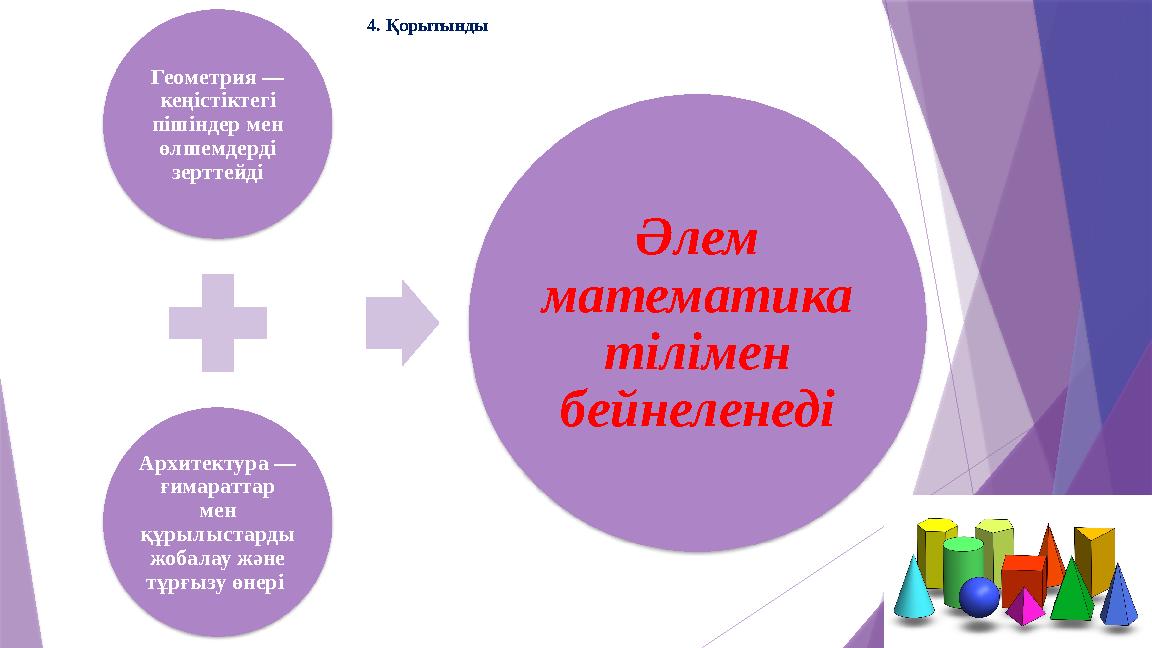 Геометрия — кеңістіктегі пішіндер мен өлшемдерді зерттейді Архитектура — ғимараттар мен құрылыстарды