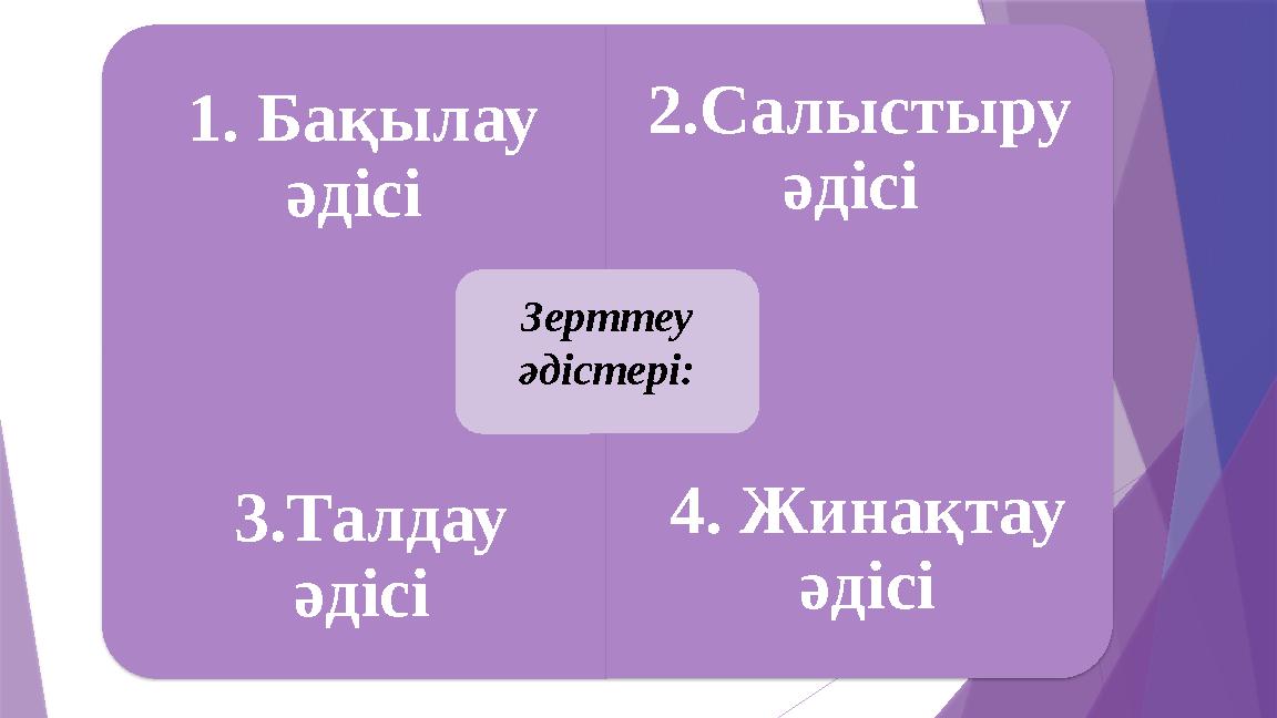 1. Бақылау әдісі 2.Салыстыру әдісі 3.Талдау әдісі 4. Жинақтау әдісі Зерттеу әдістері: