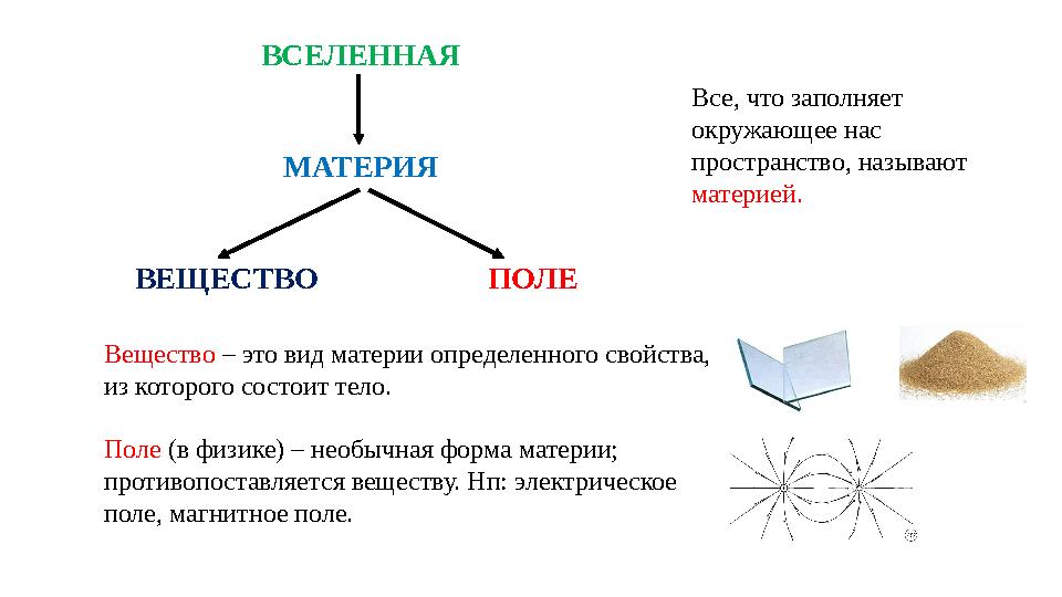 ВСЕЛЕННАЯ МАТЕРИЯ ВЕЩЕСТВО ПОЛЕ Вещество – это вид материи определенного свойства, из которого