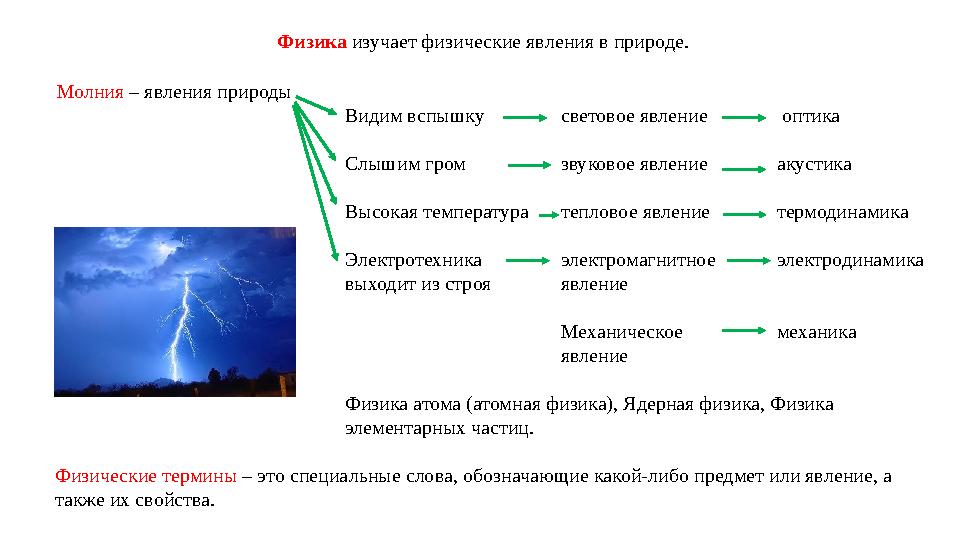 Молния – явления природы Видим вспышку световое явление оптика Слышим гром звуковое явление акустика Высокая температура тепло