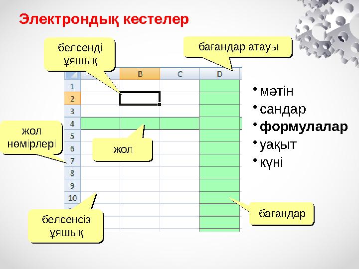 Электрондық кестелер жол нөмірлері жол нөмірлері жолжол бағандарбағандар бағандар атауыбағандар атауыбелсенді ұяшық белсенді