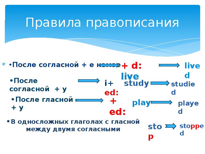 •После согласной + e немое Правила правописания + d: live live d •После согласной + y i+ ed: study studie d •После глас