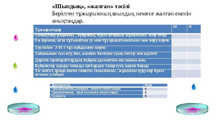 «Шындық», «жалған» тәсілі Берілген тұжырымның шындық немесе жалған екенін анықтаңдар. Тұжырымдар ш ж Тамақтан