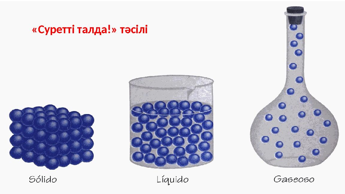 «Суретті талда!» тәсілі