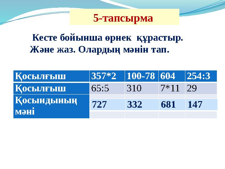 5-тапсырма Кесте бойынша өрнек құрастыр. Және жаз. Олардың мәнін тап. Қосылғыш 357*2100-78604254:3 Қосылғыш 65:53107*1129 Қо