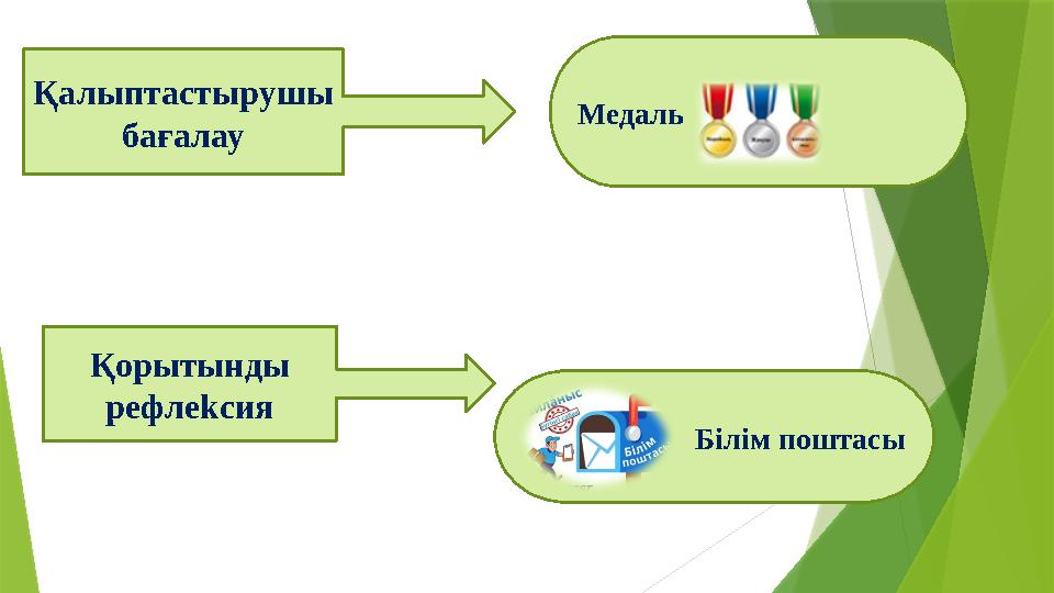 Қалыптастырушы бағалау Қорытынды рефлеkсия Медаль Білім поштасы