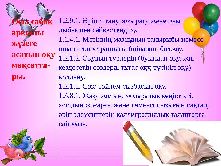 Осы сабақ арқылы жүзеге асатын оқу мақсатта- ры. 1.2.9.1. Әріпті тану, ажырату және оны дыбыспен сәйкестендіру. 1.1.4.1.
