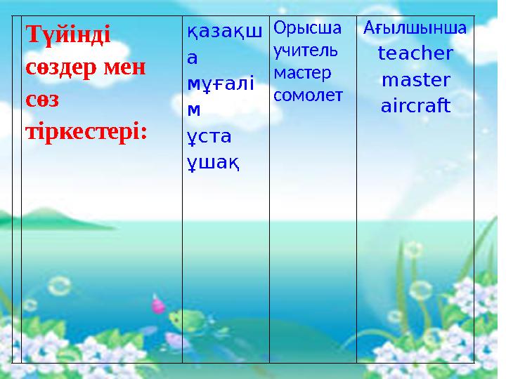 Түйінді сөздер мен сөз тіркестері: қазақш а мұғалі м ұста ұшақ Орысша учитель мастер сомолет Ағылшынша teacher master aircr