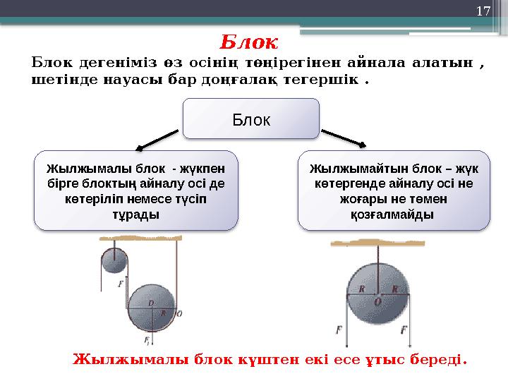 17 Жылжымалы блок күштен екі есе ұтыс береді. Блок Жылжымалы блок - жүкпен бірге блоктың айналу осі д