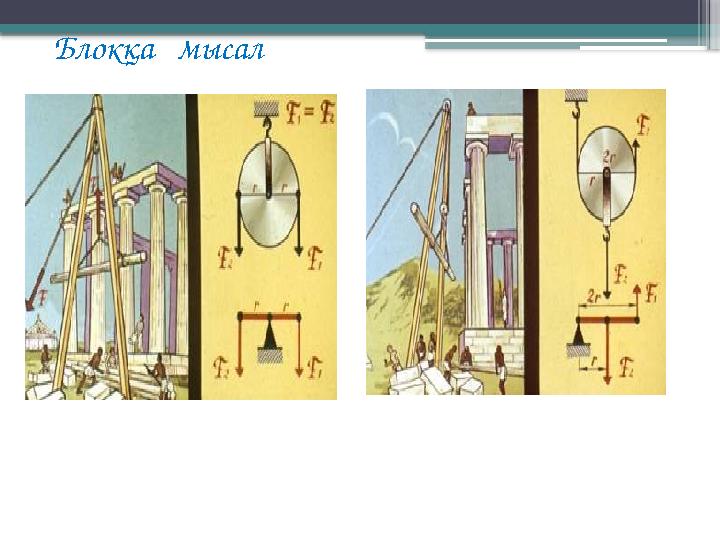 Блокқа мысал