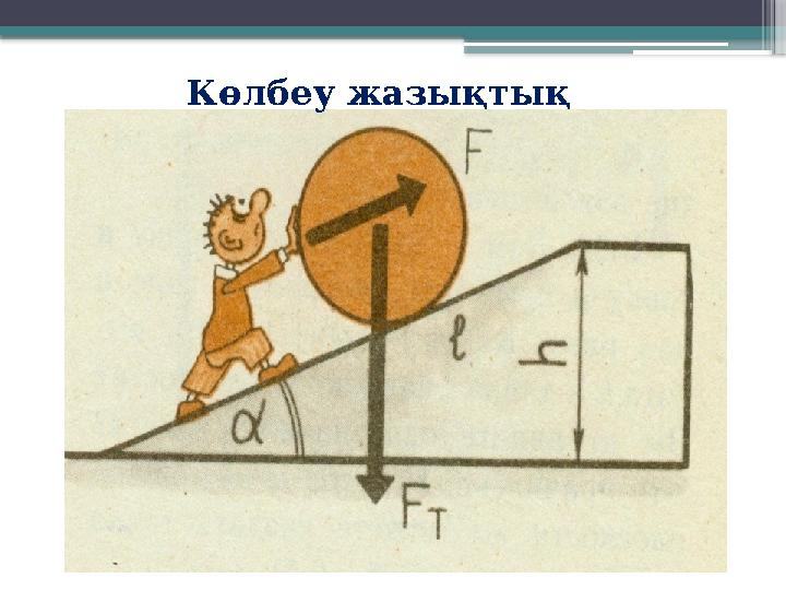 Көлбеу жазықтық