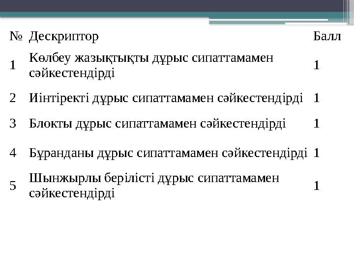 №Дескриптор Балл 1 Көлбеу жазықтықты дұрыс сипаттамамен сәйкестендірді 1 2Иінтіректі дұрыс сипаттамамен сәй