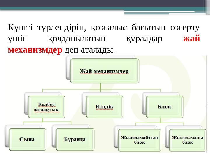 Күшті түрлендіріп, қозғалыс бағытын өзгерту үшін қолданылатын құралдар жай механизмдер деп аталады.