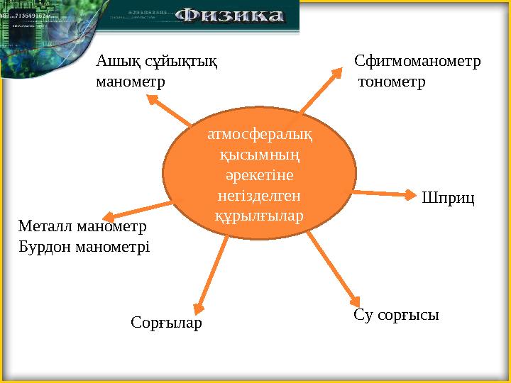 атмосфералық қысымның әрекетіне негізделген құрылғылар Металл манометр Бурдон манометрі Сорғылар Сфигмоманометр