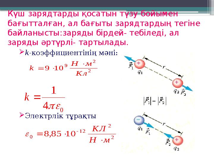 Күш зарядтарды қосатын түзу бойымен бағытталған, ал бағыты зарядтардың тегіне байланысты:заряды бірдей- те