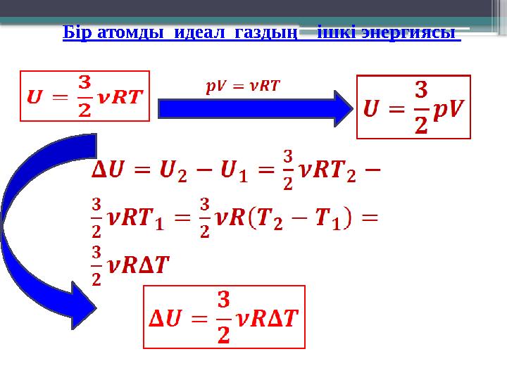 Бір атомды идеал газдың ішкі энергиясы