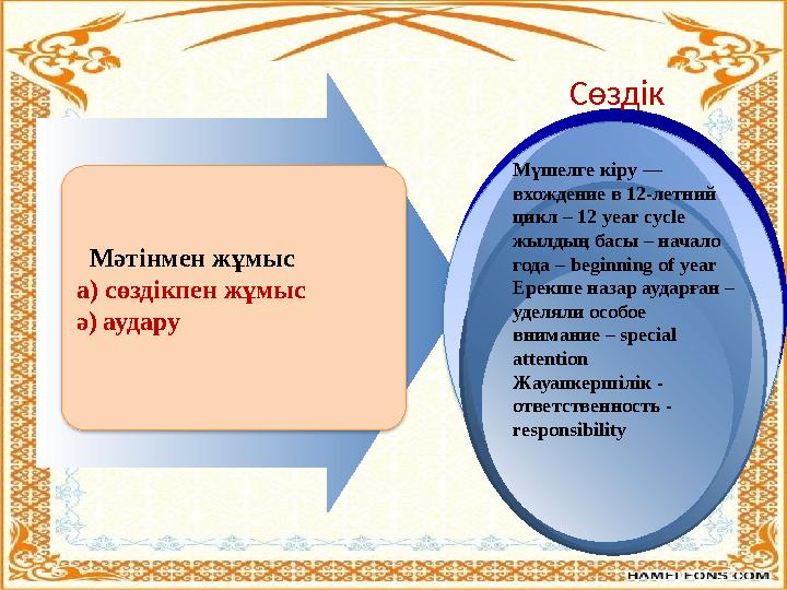 Мәтінмен жұмыс а) сөздікпен жұмыс ә) аудару Мүшелге кіру — вхождение в 12-летний цикл – 12 year cycle жылдың басы – начало