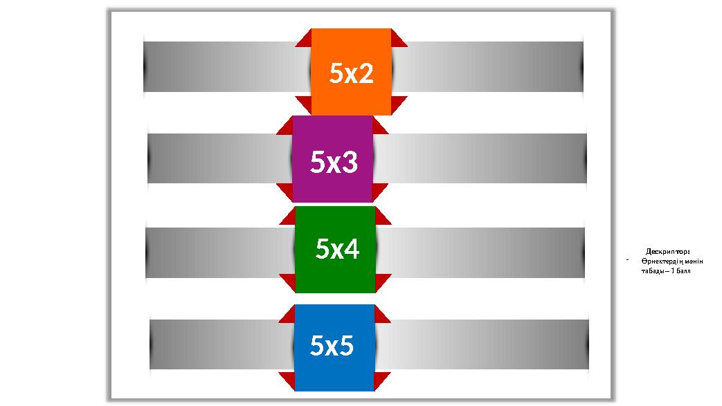 105х2 15 5х3 205х4 25 5х5 Дескриптор: -Өрнектердің мәнін табады– 1 балл