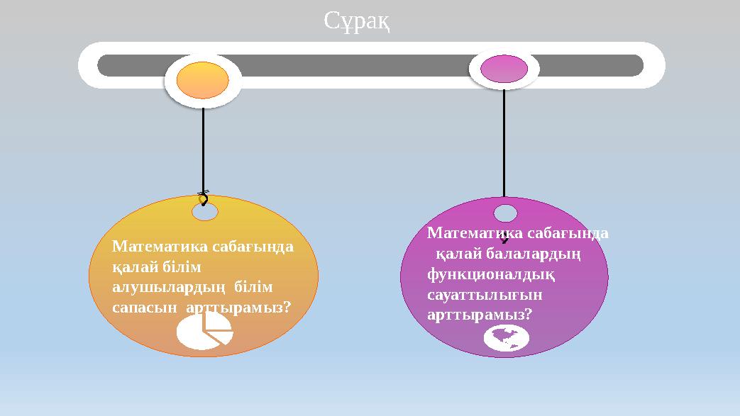 Математика сабағында қалай білім алушылардың білім сапасын арттырамыз? Сұрақ Математика сабағында қалай балалар