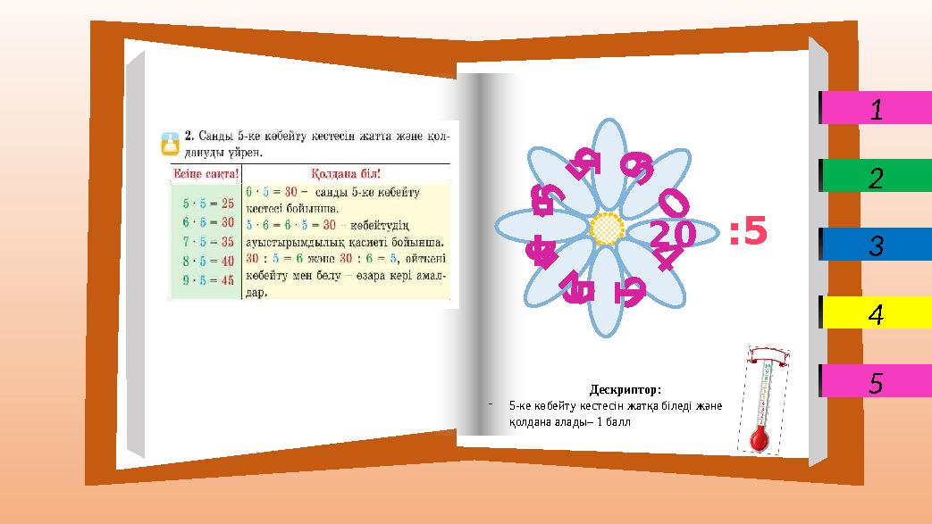 1 2 3 4 5 Дескриптор: -5-ке көбейту кестесін жатқа біледі және қолдана алады– 1 балл 10 3 0 20 4 0 152 54 5 3 5 :5