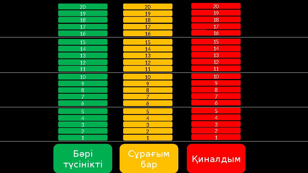 Бәрі түсінікті 1 2 3 4 5 6 7 8 9 10 11 12 13 14 15 16 17 18 19 20 Сұрағым бар 1 2 3 4 5 6 7 8 9 10 11 12 13 14 15 16 17 18 19