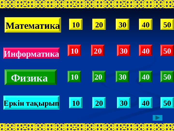 10 20 30 40 10 20 3040 10 20 30 40 Математика Физика Еркін тақырып Информатика 10 20 3040 50 50 50 50