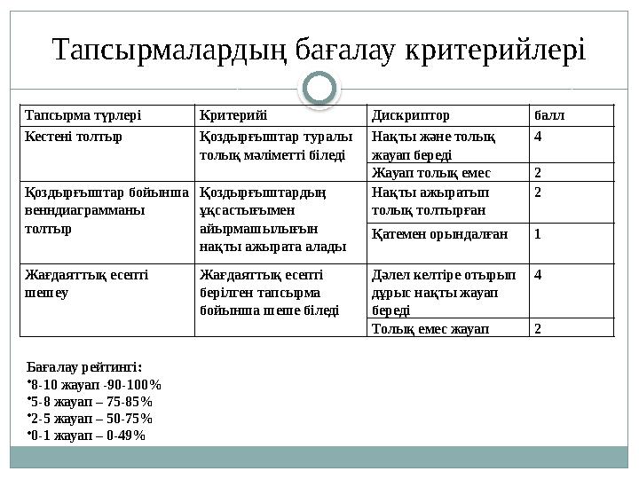 Тапсырмалардың бағалау критерийлері Тапсырма түрлері Критерийі Дискриптор балл Кестені толтыр Қоздырғыштар туралы толық мәлім