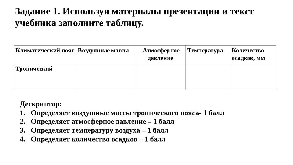 Климатический поясВоздушные массы Атмосферное давление ТемператураКоличество осадков, мм Тропический Дескриптор: 1.Опр