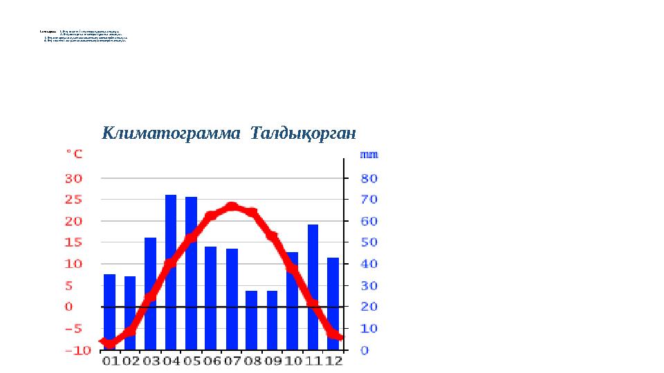 Тапсырма: 1. Ең төменгі температураны анықта. 2. Ең жоғарғы температураны анықта. 3. Ең жоғарғы жа