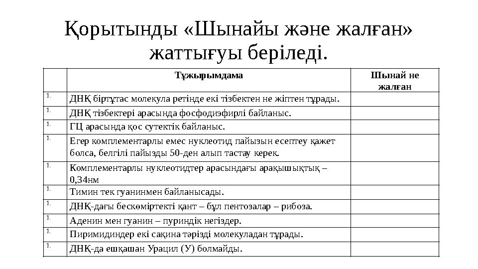 Қорытынды «Шынайы және жалған» жаттығуы беріледі. Тұжырымдама Шынай не жалған 1. ДНҚ біртұтас молекула ретінде екі тізбекте