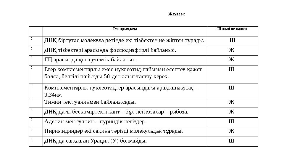 Тұжырымдама Шынай не жалған 1. ДНҚ біртұтас молекула ретінде екі тізбектен не жіптен тұрады.Ш 1. ДНҚ тізбектері арасында фос