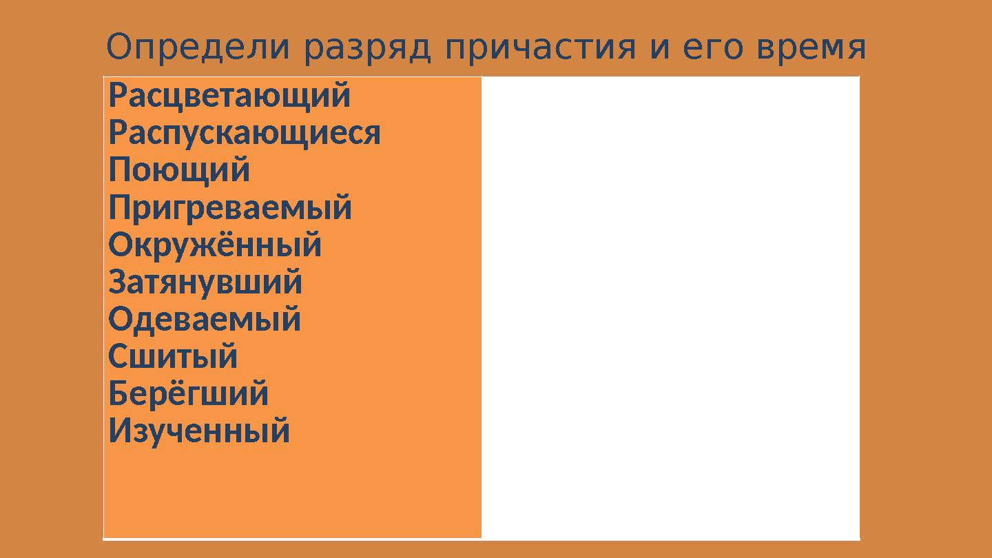 Определи разряд причастия и его время Расцветающий Распускающиеся Поющий Пригреваемый Окружённый Затянувший Одеваемый Сшитый Бер