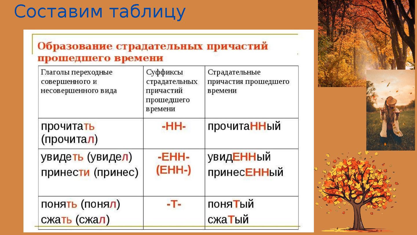 Составим таблицу