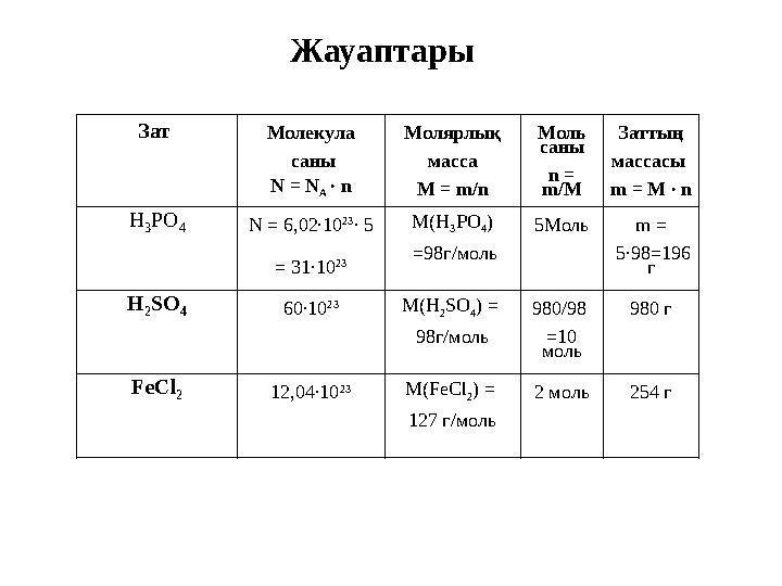 Зат Молекула саны N = N A ∙ n Молярлық масса M = m/n Моль саны n = m/M Заттың массасы m = M ∙ n H 3 PO 4 N = 6,02∙10 23