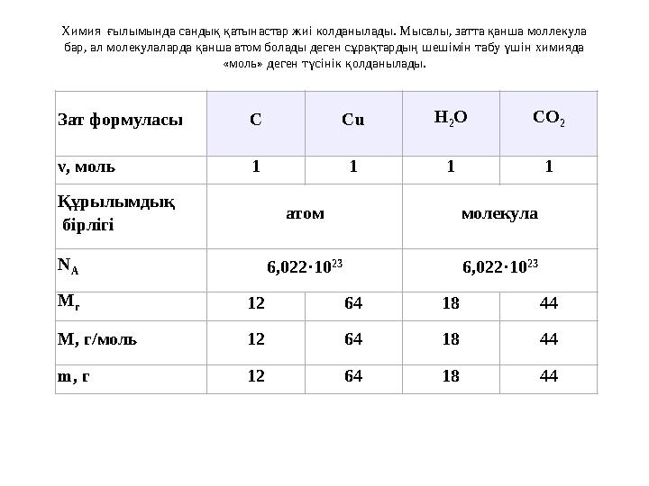 Химия ғылымында сандық қатынастар жиі колданылады. Мысалы, затта қанша моллекула бар, ал молекулаларда қанша атом болады деген