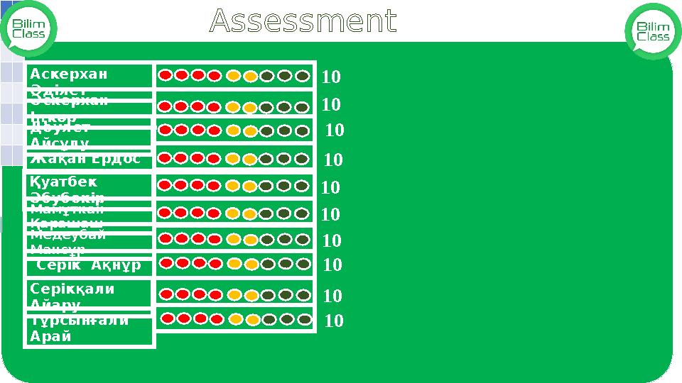 Аскерхан Әділет Әскерхан Іңкәр Дәулет Айсұлу Қуатбек Әбубәкір Мамұткан Қарашаш Жақан Ердос Медеубай Мансұр Серік Ақнұр С