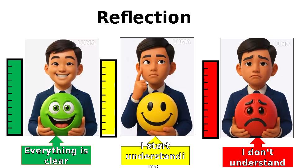 Everything is clear I start understandi ng I don’t understand Reflection