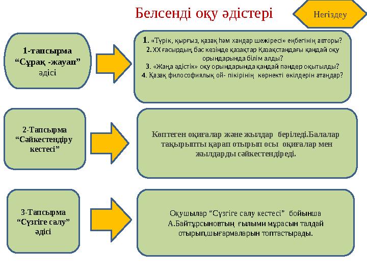 Белсенді оқу әдістері 1-тапсырма “Сұрақ -жауап” әдісі 1. «Түрік, қырғыз, қазақ hәм хандар шежіресі» еңбегінің авторы? 2.