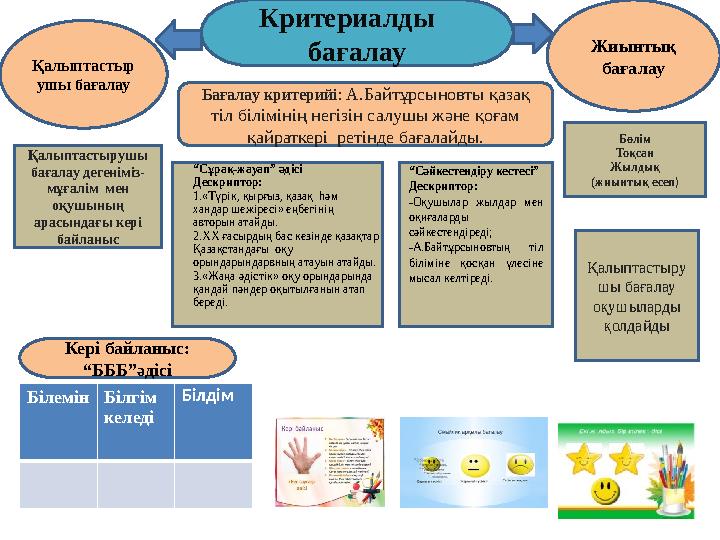 Критериалды бағалау БілемінБілгім келеді Білдім Бағалау критерийі: А.Байтұрсыновты қазақ тіл білімінің негізін салушы жә