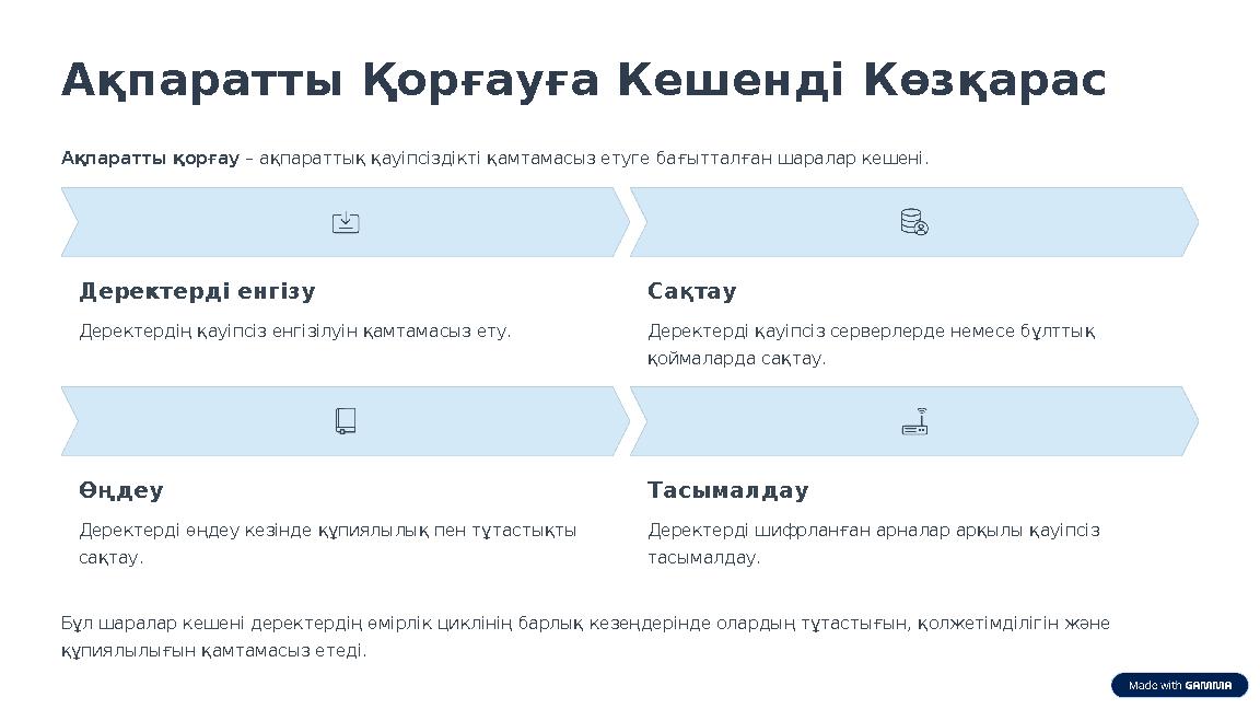 Ақпаратты Қорғауға Кешенді Көзқарас Ақпаратты қорғау – ақпараттық қауіпсіздікті қамтамасыз етуге бағытталған шаралар кешені. Дер