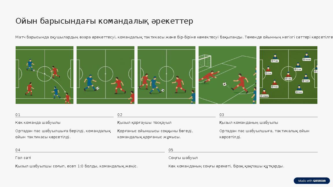 Ойын барысындағы командалық әрекеттер Матч барысында оқушылардың өзара әрекеттесуі, командалық тактикасы және бір-біріне көмекте